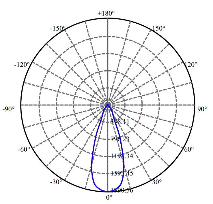 Nata Lighting Company Limited -  V9-HD 3-1700-N